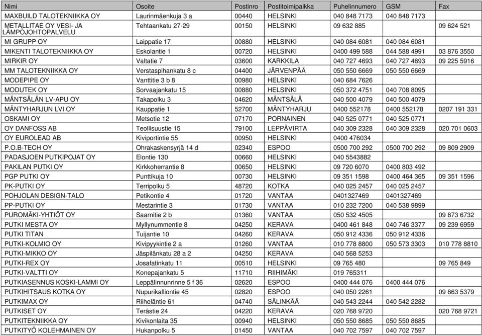 727 4693 09 225 5916 MM TALOTEKNIIKKA OY Verstaspihankatu 8 c 04400 JÄRVENPÄÄ 050 550 6669 050 550 6669 MODEPIPE OY Vanttitie 3 b 8 00980 HELSINKI 040 684 7626 MODUTEK OY Sorvaajankatu 15 00880