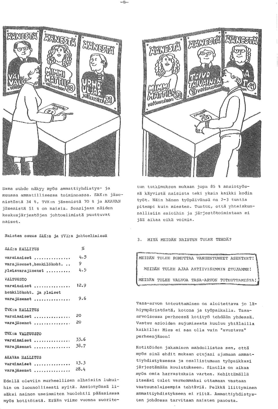 Näin hänen työpäivänsä on 2-3 tuntia pitempi kuin miesten. Tuntuu, että yhteisbunnalliciin asioihin ja järjestötoimintaan ei jää aikaa eikä voimia.