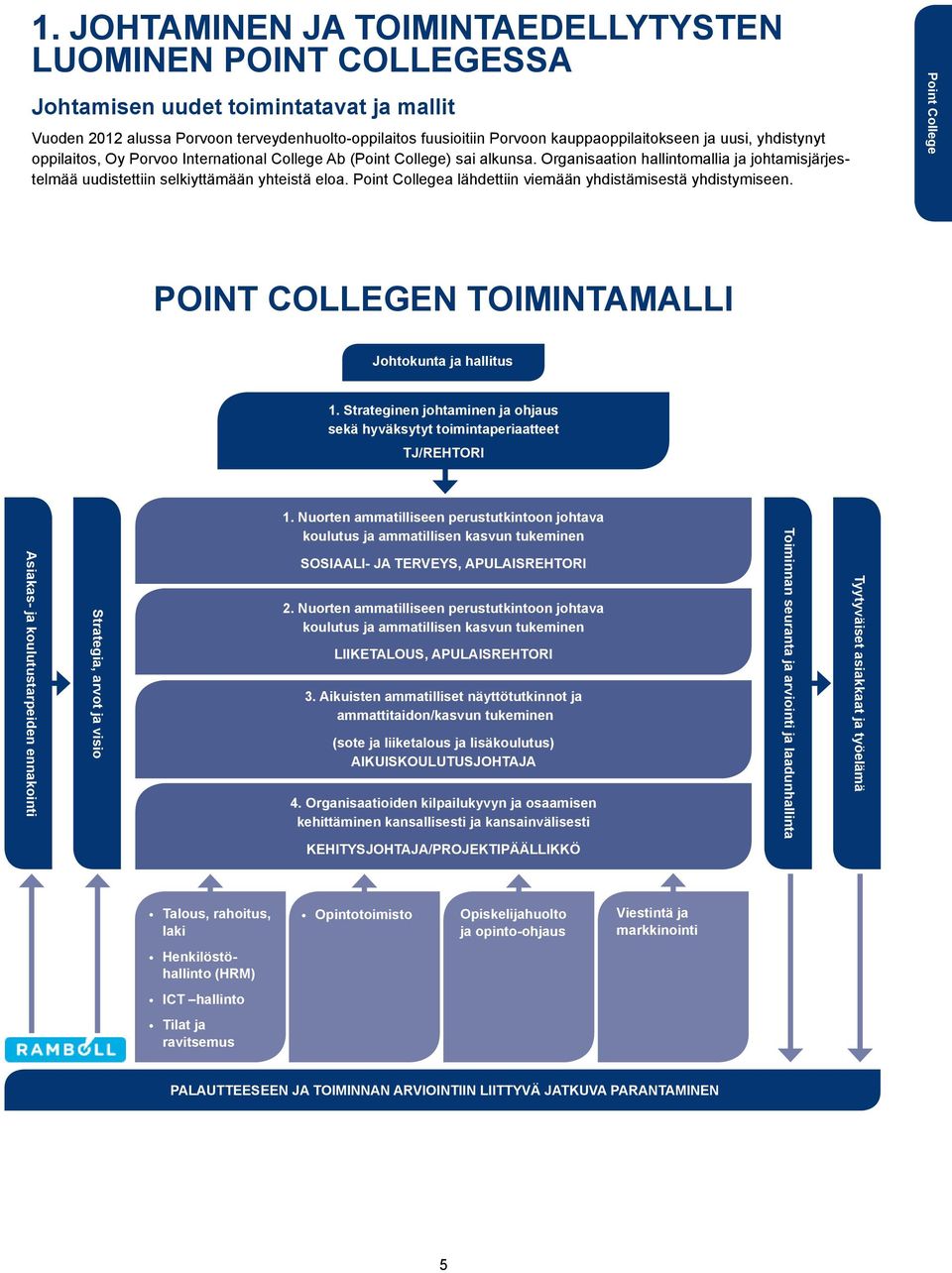 Point Collegea lähdettiin viemään yhdistämisestä yhdistymiseen. Point College POINT collegen TOIMINTAMALLI Johtokunta ja hallitus 1.