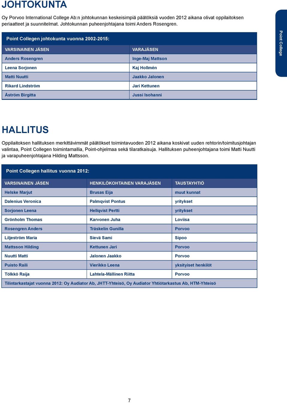 Point Collegen johtokunta vuonna 2002-2015: VARSINAINEN JÄSEN Anders Rosengren Leena Sorjonen Matti Nuutti Rikard Lindström VARAJÄSEN Inge-Maj Mattson Kaj Hollmén Jaakko Jalonen Jari Kettunen