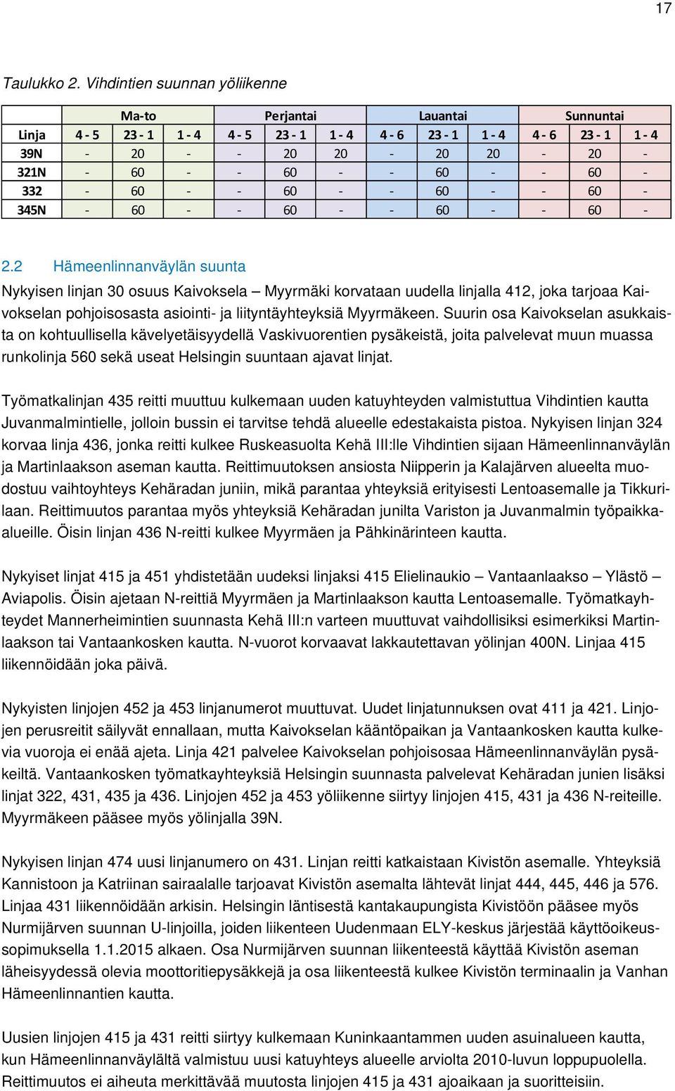 2 Hämeenlinnanväylän suunta Nykyisen linjan 30 osuus Kaivoksela Myyrmäki korvataan uudella linjalla 412, joka tarjoaa Kaivokselan pohjoisosasta asiointi- ja liityntäyhteyksiä Myyrmäkeen.