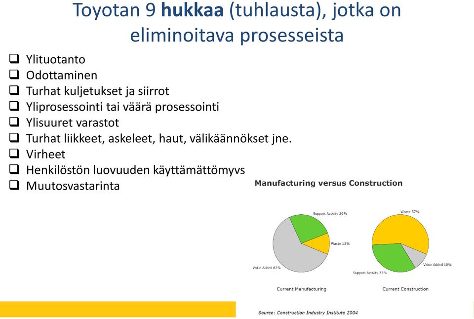 tai väärä prosessointi Ylisuuret varastot Turhat liikkeet, askeleet,