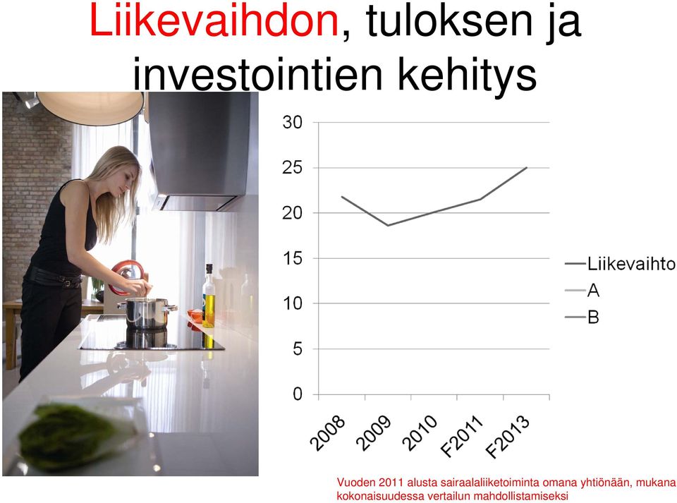 sairaalaliiketoiminta omana yhtiönään,