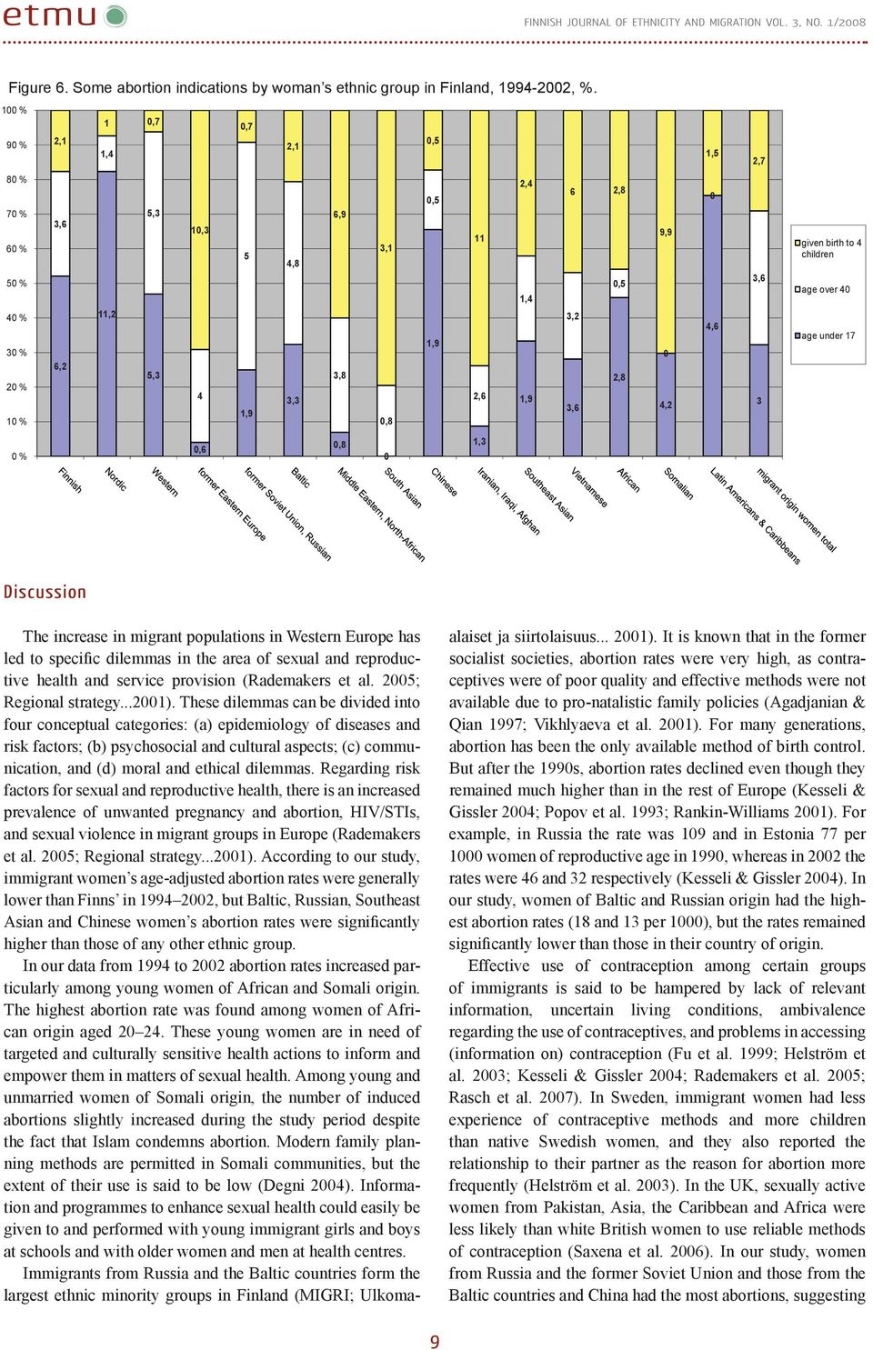 4,2 0 4,6 3,6 3 given birth to 4 children age over 40 age under 17 0,8 1,3 0,6 0 % 0 Discussion The increase in migrant populations in Western Europe has led to specific dilemmas in the area of