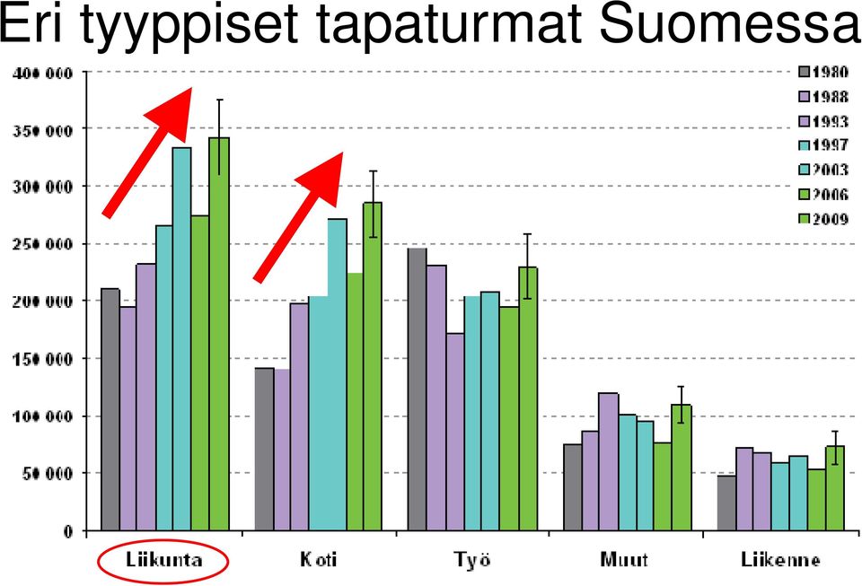 Suomessa