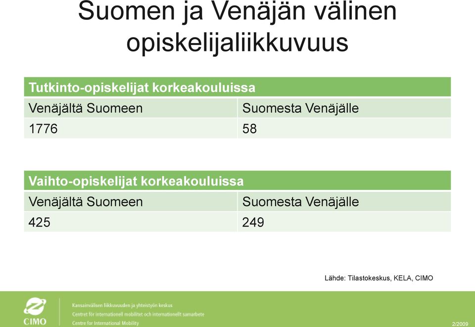 Suomesta Venäjälle 1776 58 Vaihto-opiskelijat