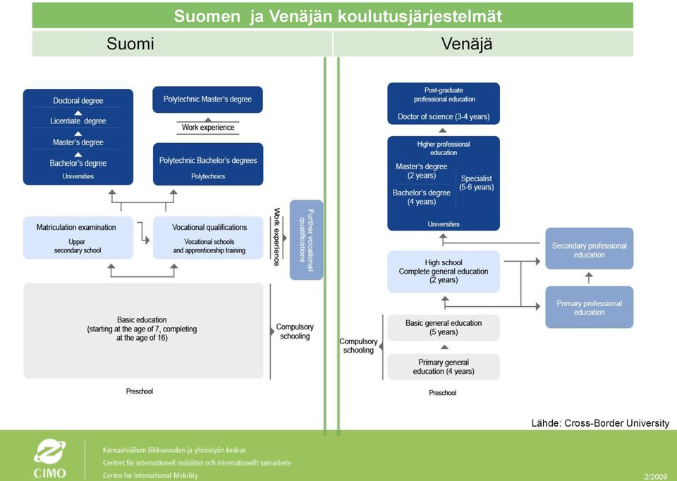 koulutusjärjestelmät