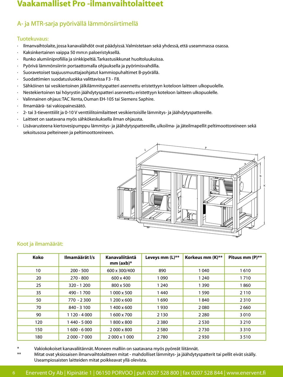 Suoravetoiset taajuusmuuttajaohjatut kammiopuhaltimet Bpyörällä. Suodattimien suodatusluokka valittavissa F3 F8.