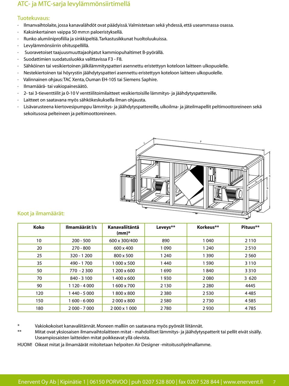 Suoravetoiset taajuusmuuttajaohjatut kammiopuhaltimet Bpyörällä. Suodattimien suodatusluokka valittavissa F3 F8.