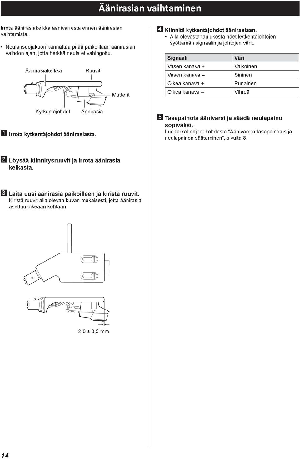 äänirasian needle vaihdon protective ajan, jotta cap herkkä on while neula changing ei vahingoitu. cartridge.