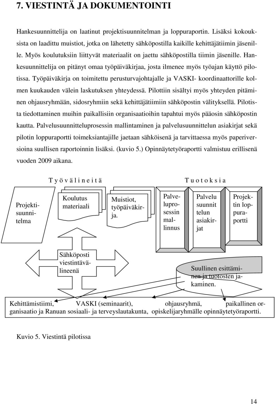 Hankesuunnittelija on pitänyt omaa työpäiväkirjaa, josta ilmenee myös työajan käyttö pilotissa.