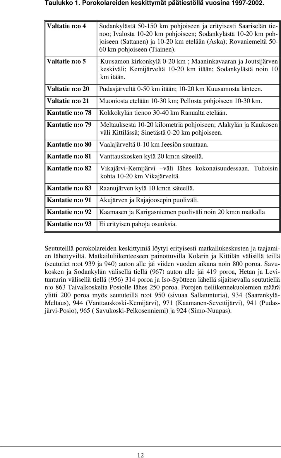 93 Sodankylästä 0-10 km pohjoiseen ja erityisesti Saariselän tienoo; Ivalosta 10-20 km pohjoiseen; Sodankylästä 10-20 km pohjoiseen (Sattanen) ja 10-20 km etelään (Aska); Rovaniemeltä 0-60 km
