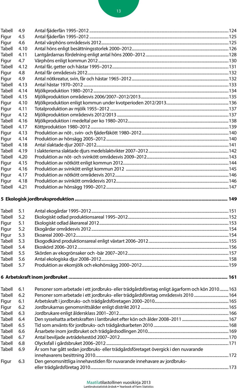 8 Antal får områdesvis 2012...132 Figur 4.9 Antal nötkreatur, svin, får och hästar 1965 2012...132 Tabell 4.13 Antal hästar 1970 2012...133 Tabell 4.14 Mjölkproduktion 1980 2012...134 Tabell 4.