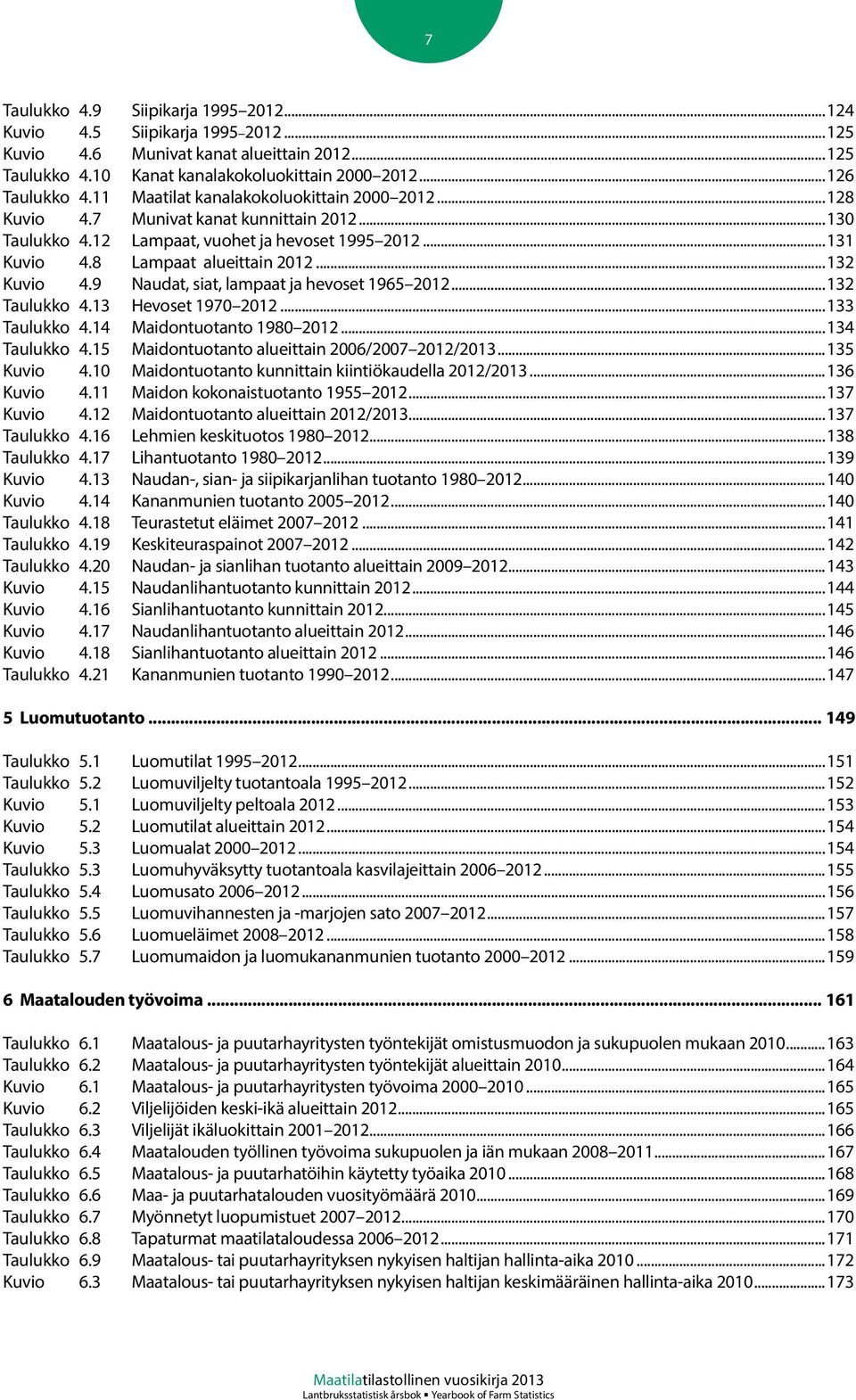 9 Naudat, siat, lampaat ja hevoset 1965 2012...132 Taulukko 4.13 Hevoset 1970 2012...133 Taulukko 4.14 Maidontuotanto 1980 2012...134 Taulukko 4.15 Maidontuotanto alueittain 2006/2007 2012/2013.