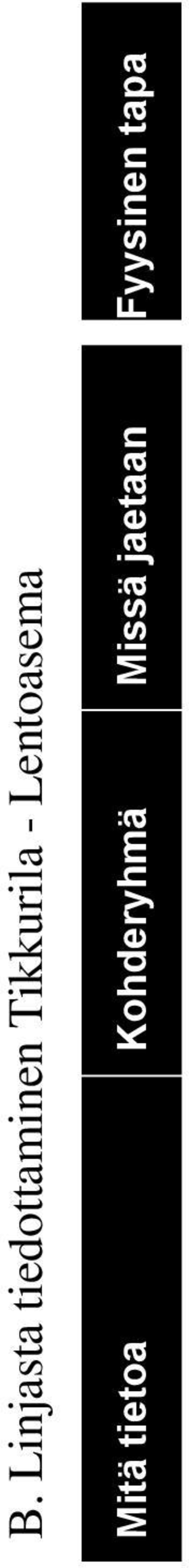 - Lentoasema Mitä tietoa