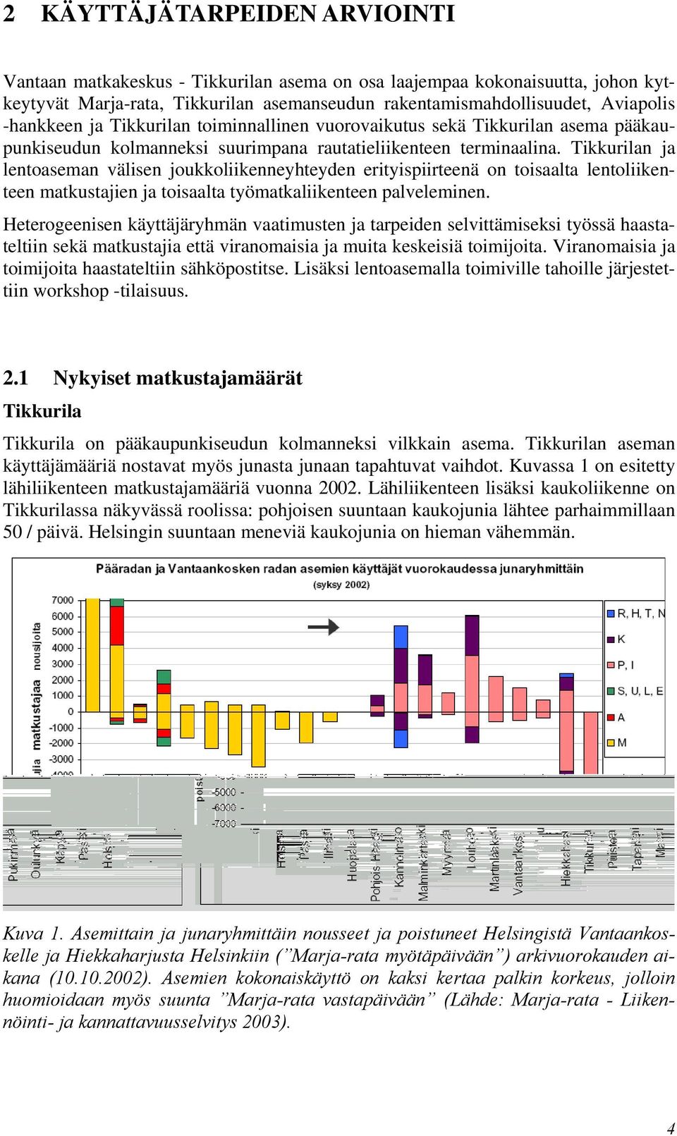 Tikkurilan ja lentoaseman välisen joukkoliikenneyhteyden erityispiirteenä on toisaalta lentoliikenteen matkustajien ja toisaalta työmatkaliikenteen palveleminen.