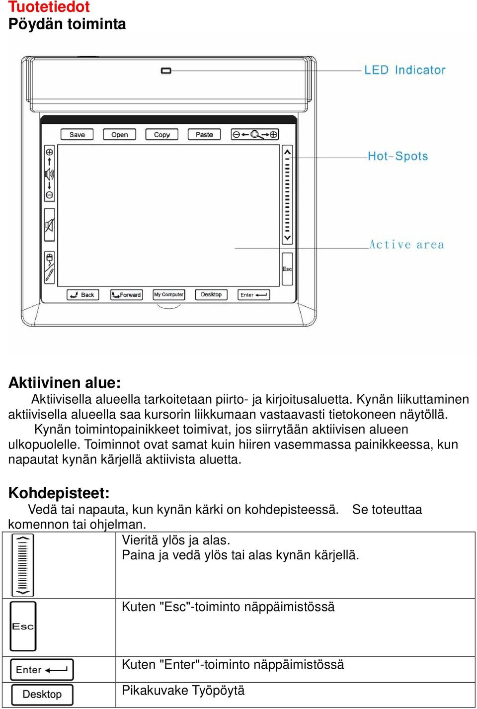 Kynän toimintopainikkeet toimivat, jos siirrytään aktiivisen alueen ulkopuolelle.