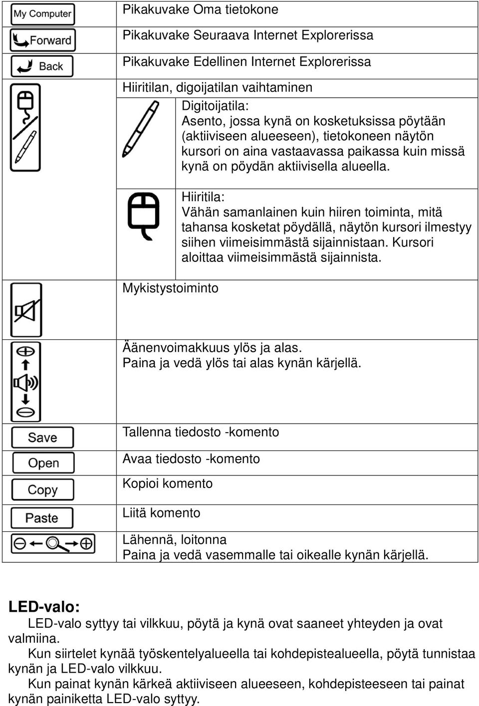 Mykistystoiminto Hiiritila: Vähän samanlainen kuin hiiren toiminta, mitä tahansa kosketat pöydällä, näytön kursori ilmestyy siihen viimeisimmästä sijainnistaan.