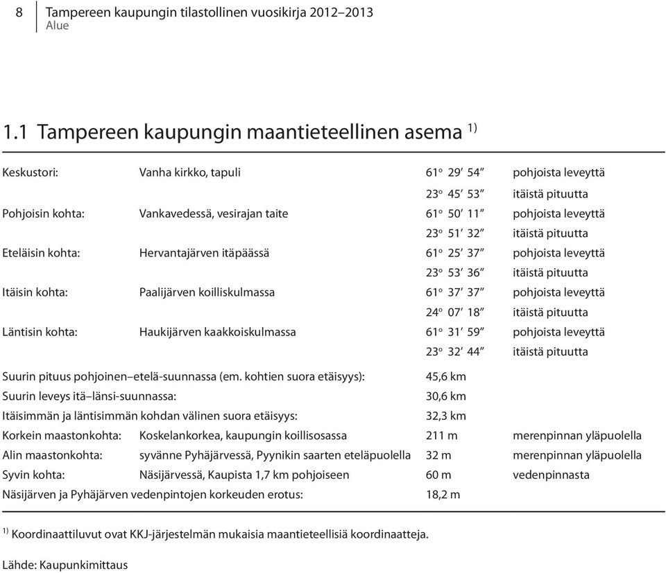 pohjoista leveyttä 23 o 51 32 itäistä pituutta Eteläisin kohta: Hervantajärven itäpäässä 61 o 25 37 pohjoista leveyttä 23 o 53 36 itäistä pituutta Itäisin kohta: Paalijärven koilliskulmassa 61 o 37