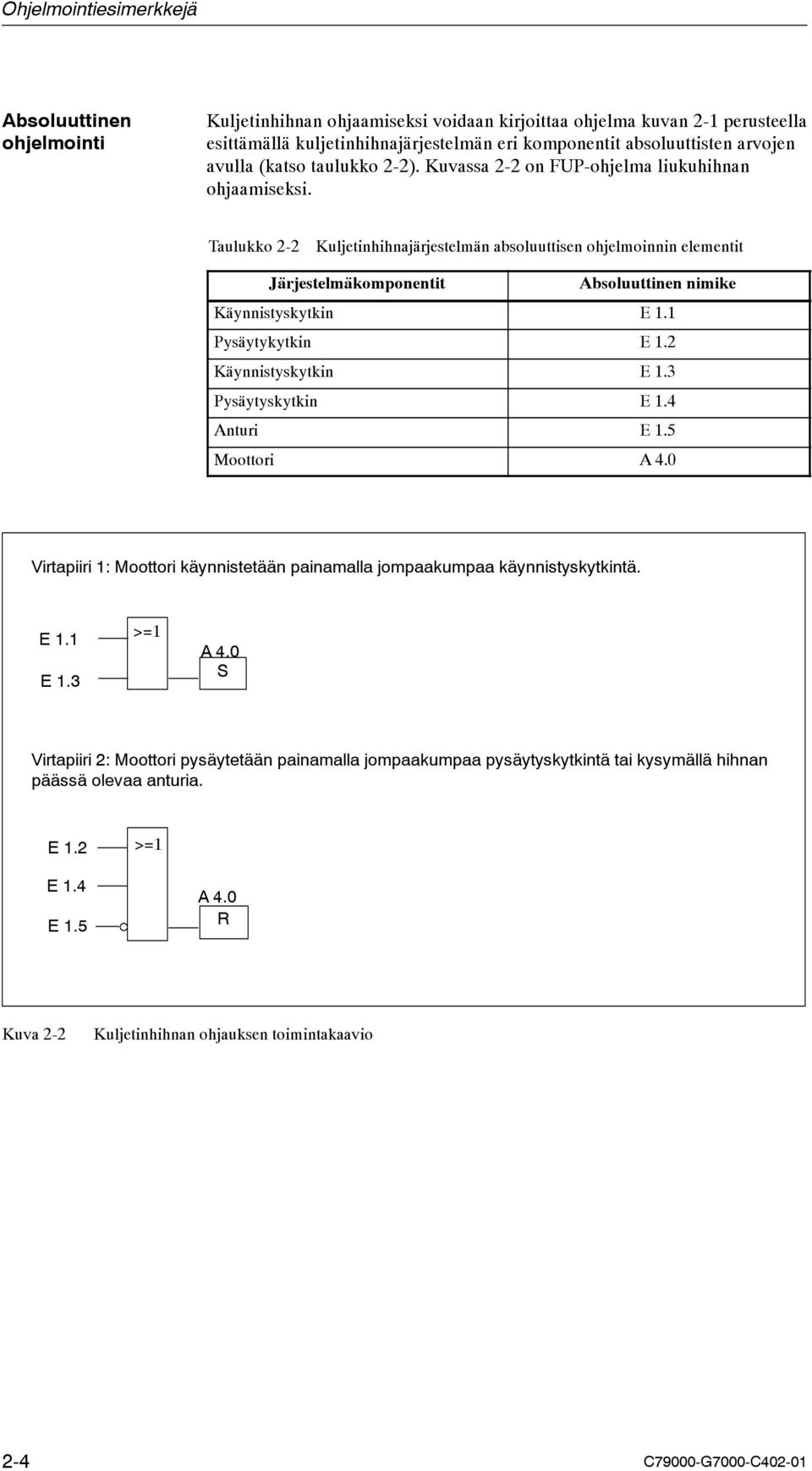 Taulukko 2-2 Kuljetinhihnajärjestelmän absoluuttisen ohjelmoinnin elementit Järjestelmäkomponentit Absoluuttinen nimike Käynnistyskytkin E1.1 Pysäytykytkin E1.2 Käynnistyskytkin E1.