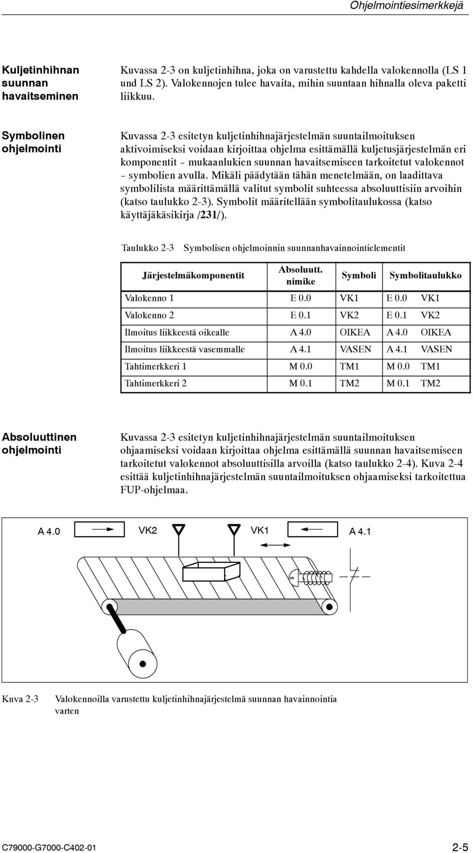 ymbolinen ohjelmointi Kuvassa 2-3 esitetyn kuljetinhihnajärjestelmän suuntailmoituksen aktivoimiseksi voidaan kirjoittaa ohjelma esittämällä kuljetusjärjestelmän eri komponentit - mukaanlukien