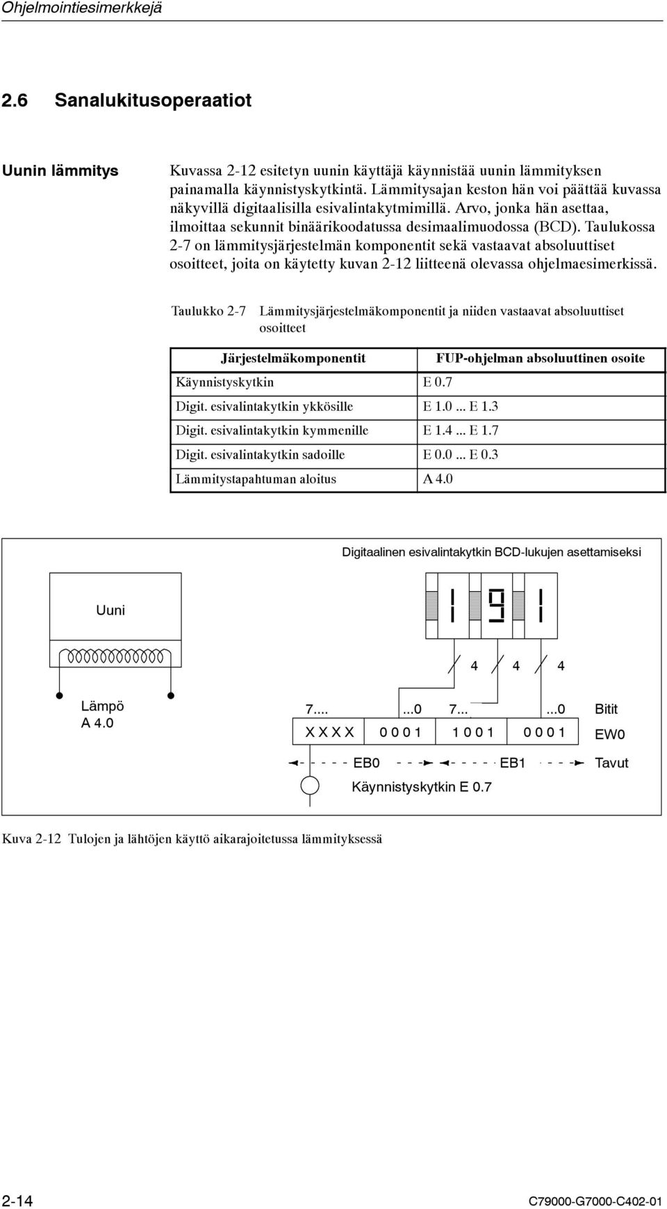 Taulukossa 2-7 on lämmitysjärjestelmän komponentit sekä vastaavat absoluuttiset osoitteet, joita on käytetty kuvan 2-12 liitteenä olevassa ohjelmaesimerkissä.