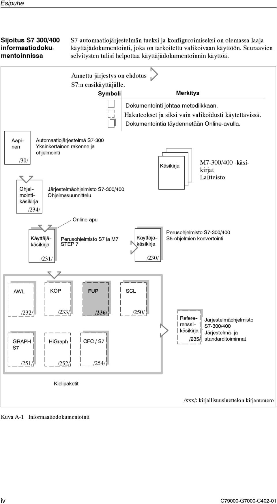 Hakuteokset ja siksi vain valikoidusti käytettävissä. Dokumentointia täydennetään Online-avulla.