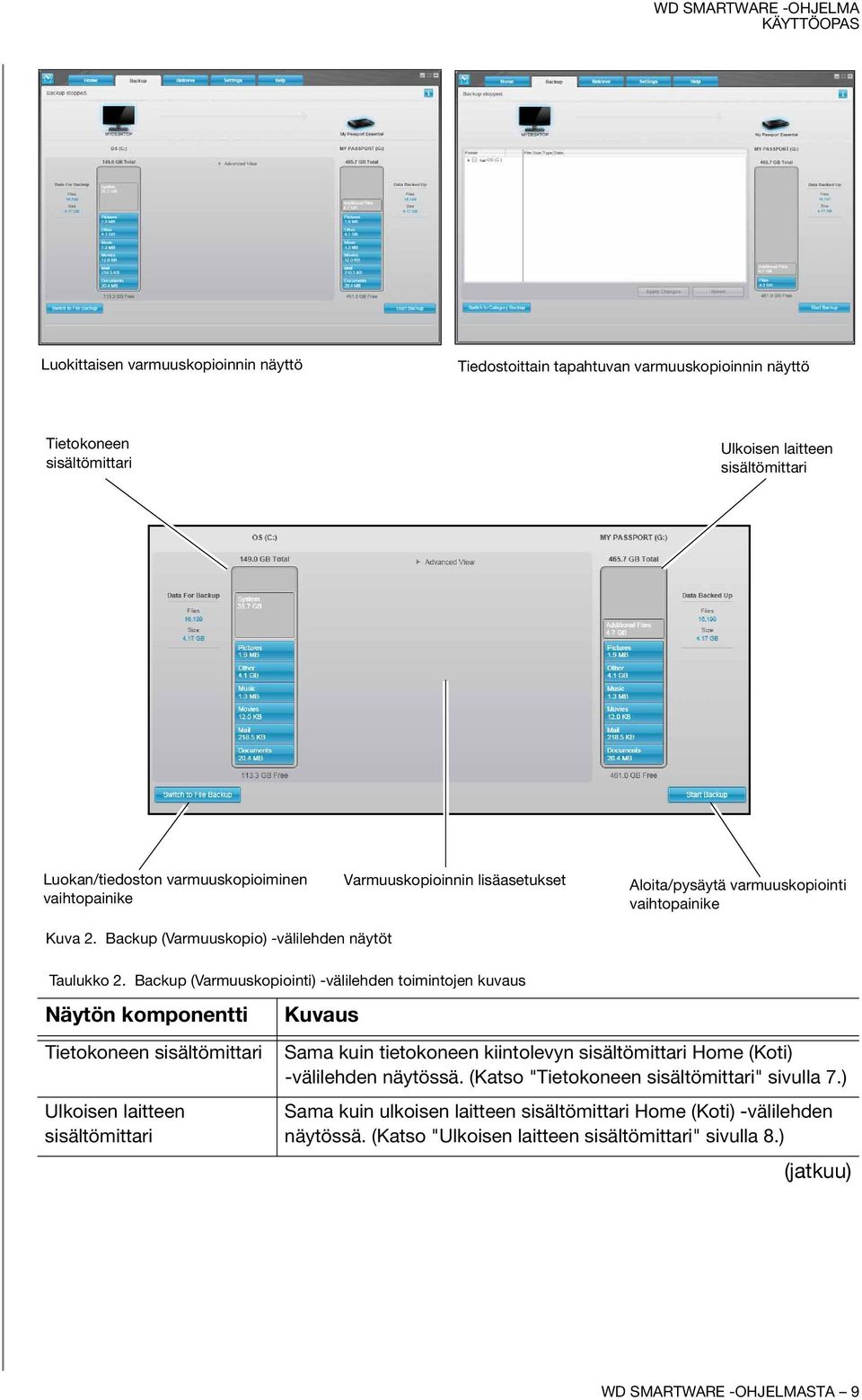 Backup (Varmuuskopiointi) -välilehden toimintojen kuvaus Näytön komponentti Tietokoneen sisältömittari Ulkoisen laitteen sisältömittari Kuvaus Sama kuin tietokoneen kiintolevyn sisältömittari