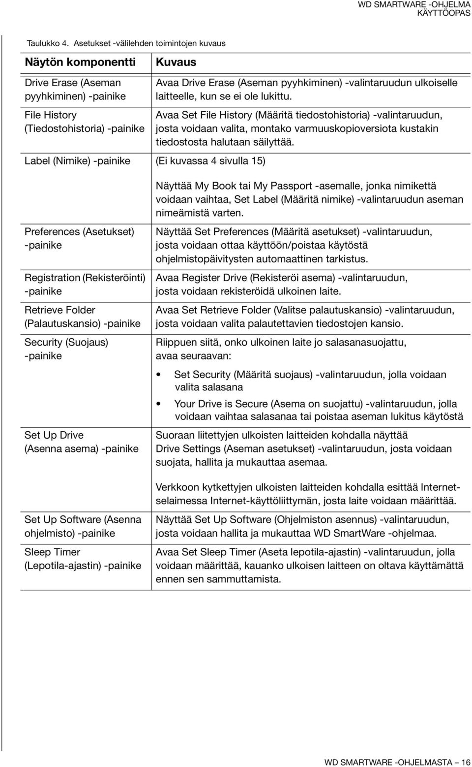 Avaa Drive Erase (Aseman pyyhkiminen) -valintaruudun ulkoiselle laitteelle, kun se ei ole lukittu.