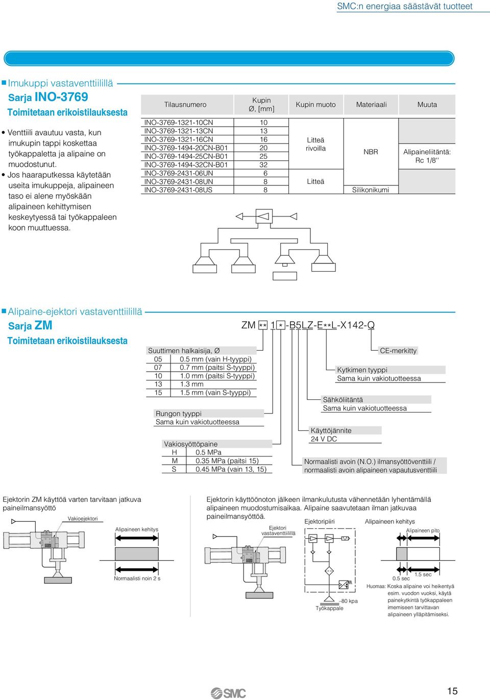 INO-3769-131-10CN INO-3769-131-13CN INO-3769-131-16CN INO-3769-1494-0CN-B01 INO-3769-1494-5CN-B01 INO-3769-1494-3CN-B01 INO-3769-431-06UN INO-3769-431-08UN INO-3769-431-08US Kupin Ø, [mm] 10 13 16 0