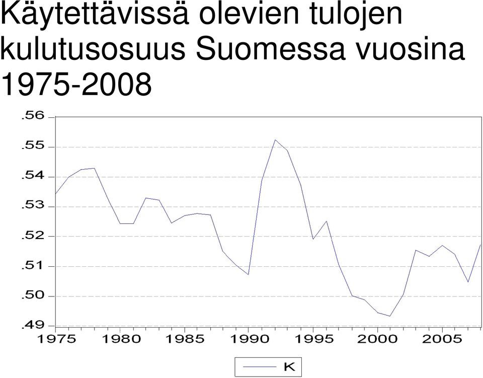 kulutusosuus