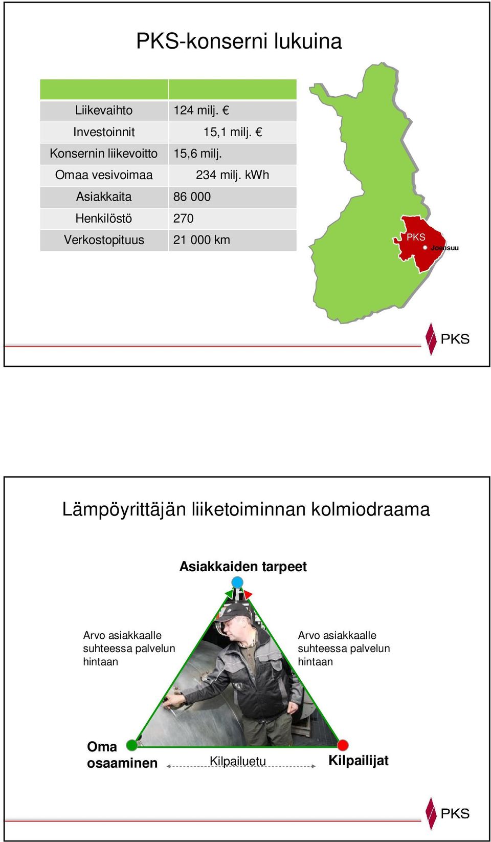 kwh Asiakkaita 86 000 Henkilöstö 270 Verkostopituus 21 000 km PKS Joensuu Lämpöyrittäjän