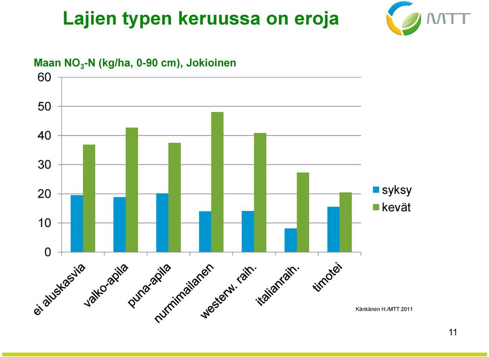 Jokioinen 60 50 40 30 20 syksy
