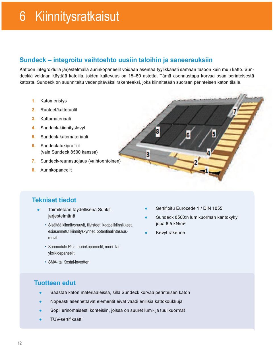 Sundeck on suunniteltu vedenpitäväksi rakenteeksi, joka kiinnitetään suoraan perinteisen katon tilalle. 1. Katon eristys 2. Ruoteet/kattotuolit 3. Kattomateriaali 4. Sundeck-kiinnityslevyt 5.