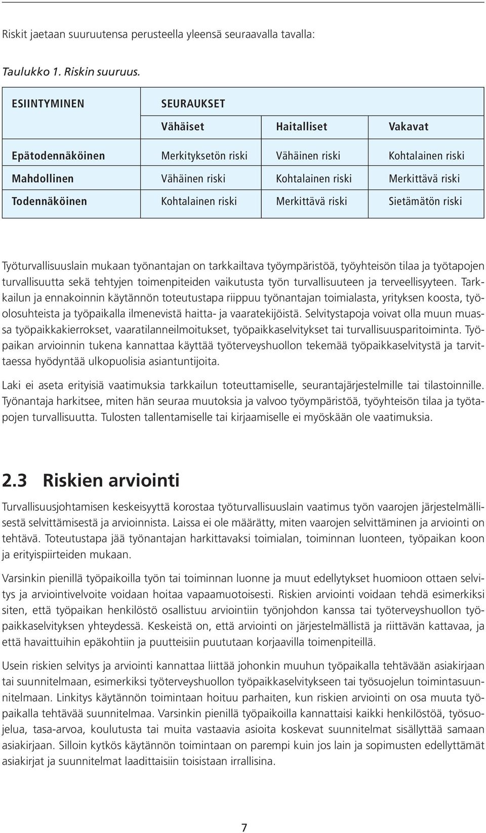 Kohtalainen riski Merkittävä riski Sietämätön riski Työturvallisuuslain mukaan työnantajan on tarkkailtava työympäristöä, työyhteisön tilaa ja työtapojen turvallisuutta sekä tehtyjen toimenpiteiden