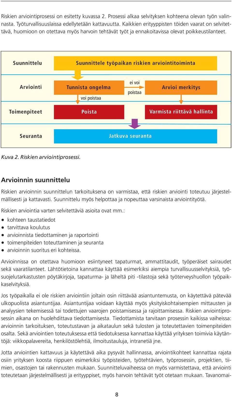 Suunnittelu Suunnittele työpaikan riskien arviointitoiminta Arviointi Tunnista ongelma voi poistaa ei voi poistaa Arvioi merkitys Toimenpiteet Poista Varmista riittävä hallinta Seuranta Jatkuva