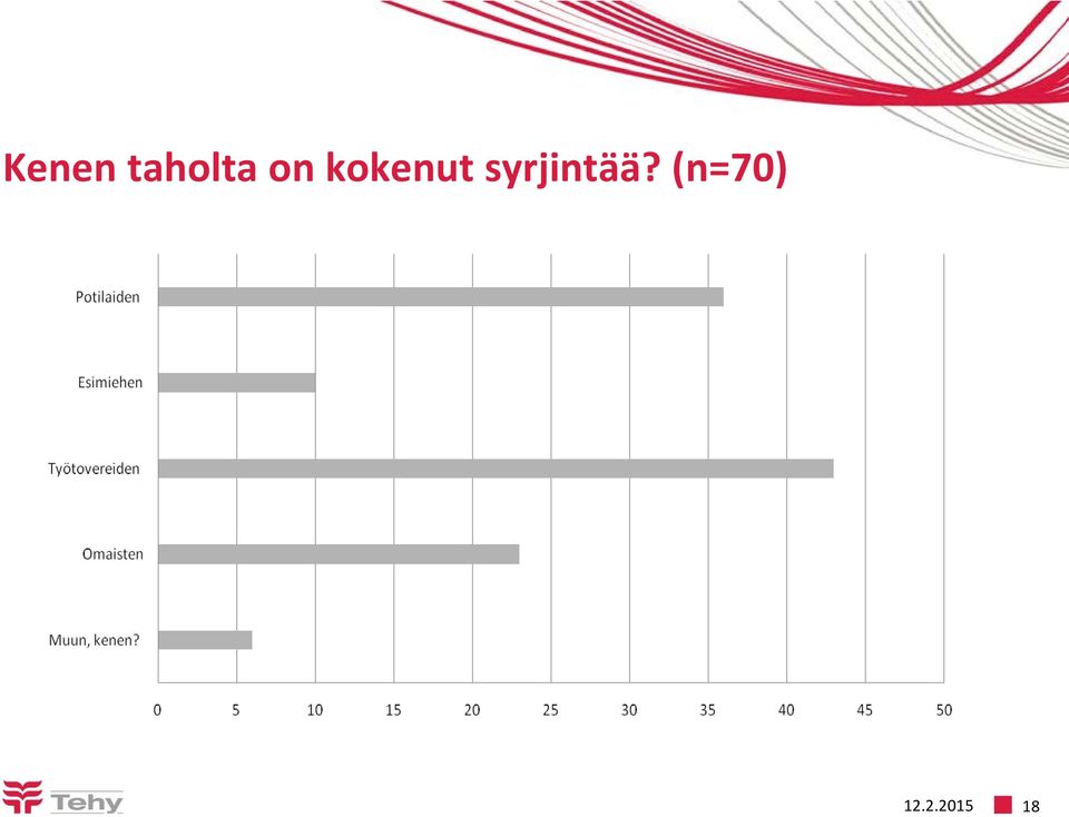 syrjintää?