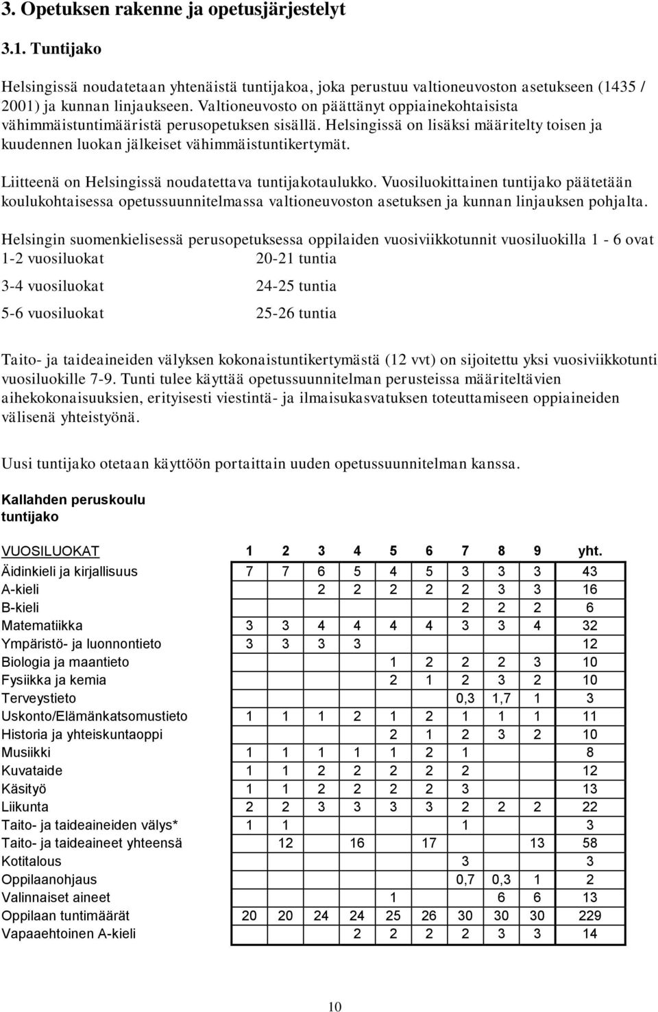 Liitteenä on Helsingissä noudatettava tuntijakotaulukko. Vuosiluokittainen tuntijako päätetään koulukohtaisessa opetussuunnitelmassa valtioneuvoston asetuksen ja kunnan linjauksen pohjalta.