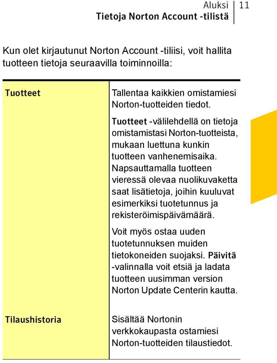 Napsauttamalla tuotteen vieressä olevaa nuolikuvaketta saat lisätietoja, joihin kuuluvat esimerkiksi tuotetunnus ja rekisteröimispäivämäärä.