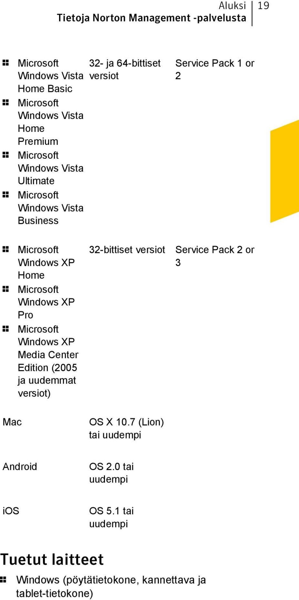 Microsoft Windows XP Pro 1 Microsoft Windows XP Media Center Edition (2005 ja uudemmat versiot) 32-bittiset versiot Service Pack 2 or 3 Mac