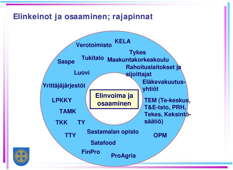 LPKKY TAMK TKK TTY TY Elinvoima ja osaaminen Sastamalan opisto Satafood FinPro