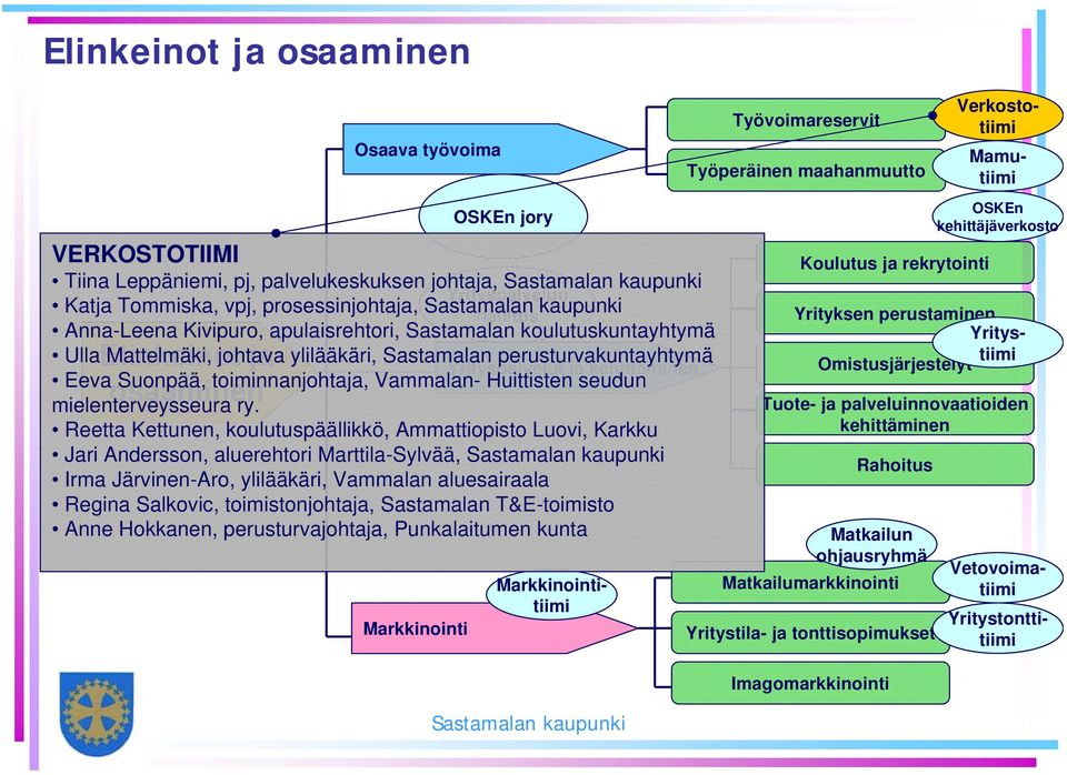 Vammalan- Huittisten seudun osaaminen mielenterveysseura ry.