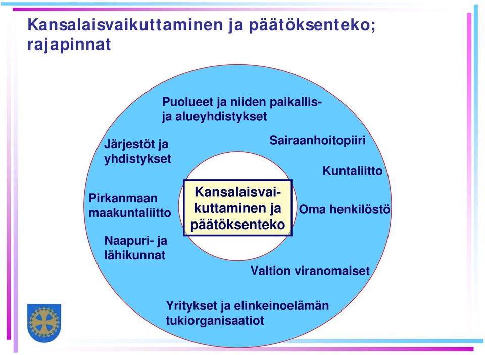 Naapuri- ja lähikunnat Kansalaisvaikuttaminen ja päätöksenteko Sairaanhoitopiiri