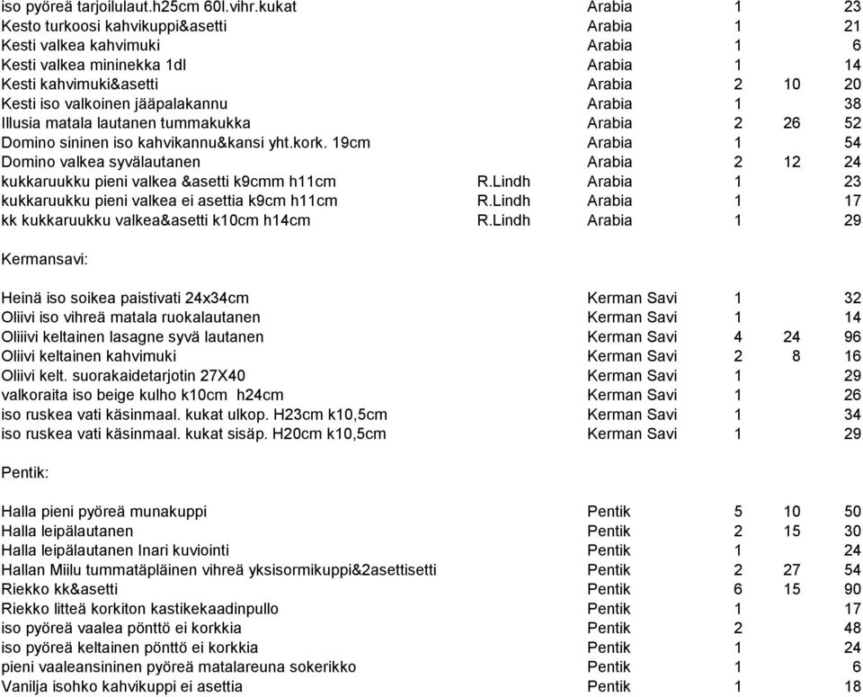 jääpalakannu Arabia 1 38 Illusia matala lautanen tummakukka Arabia 2 26 52 Domino sininen iso kahvikannu&kansi yht.kork.