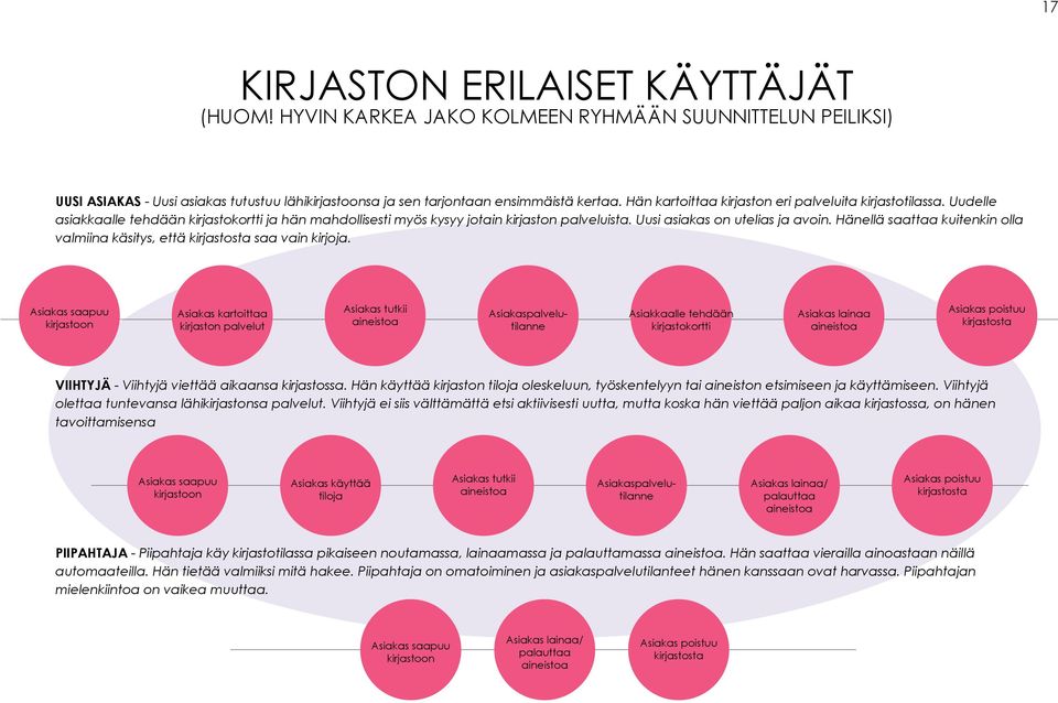 Hänellä saattaa kuitenkin olla valmiina käsitys, että kirjastosta saa vain kirjoja.