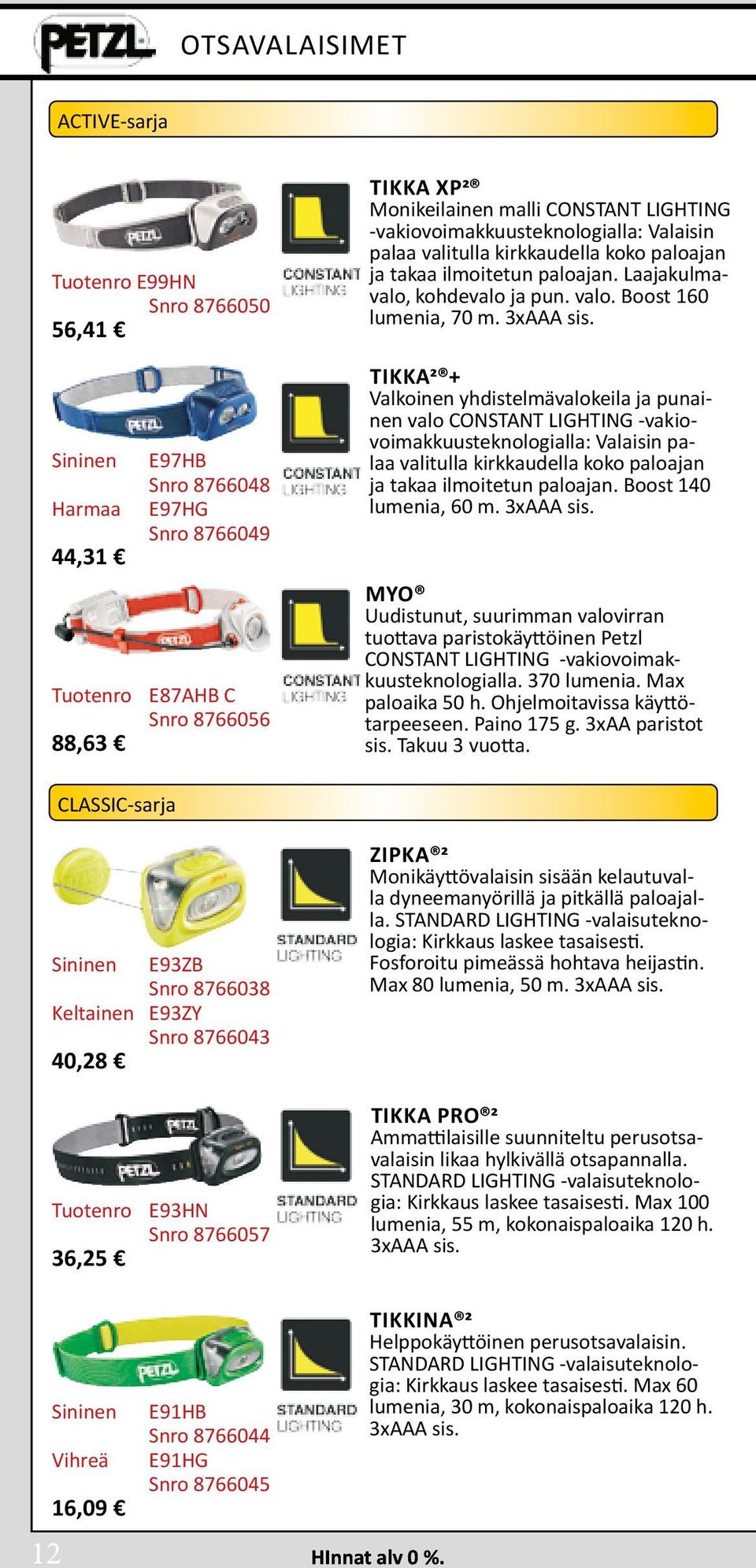 TIKKA2 + Valkoinen yhdistelmävalokeila ja punainen valo CONSTANT LIGHTING -vakiovoimakkuusteknologialla: Valaisin palaa valitulla kirkkaudella koko paloajan ja takaa ilmoitetun paloajan.