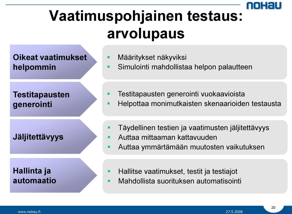 testausta Jäljitettävyys Täydellinen testien ja vaatimusten jäljitettävyys Auttaa mittaaman kattavuuden Auttaa