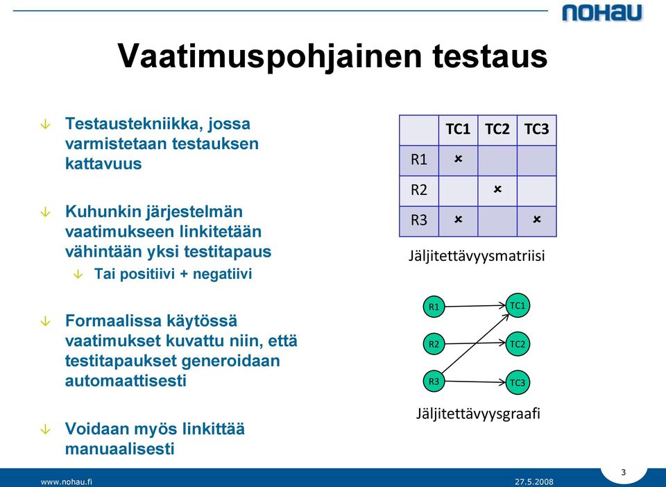 TC3 R1 R2 R3 Jäljitettävyysmatriisi Formaalissa käytössä vaatimukset kuvattu niin, että