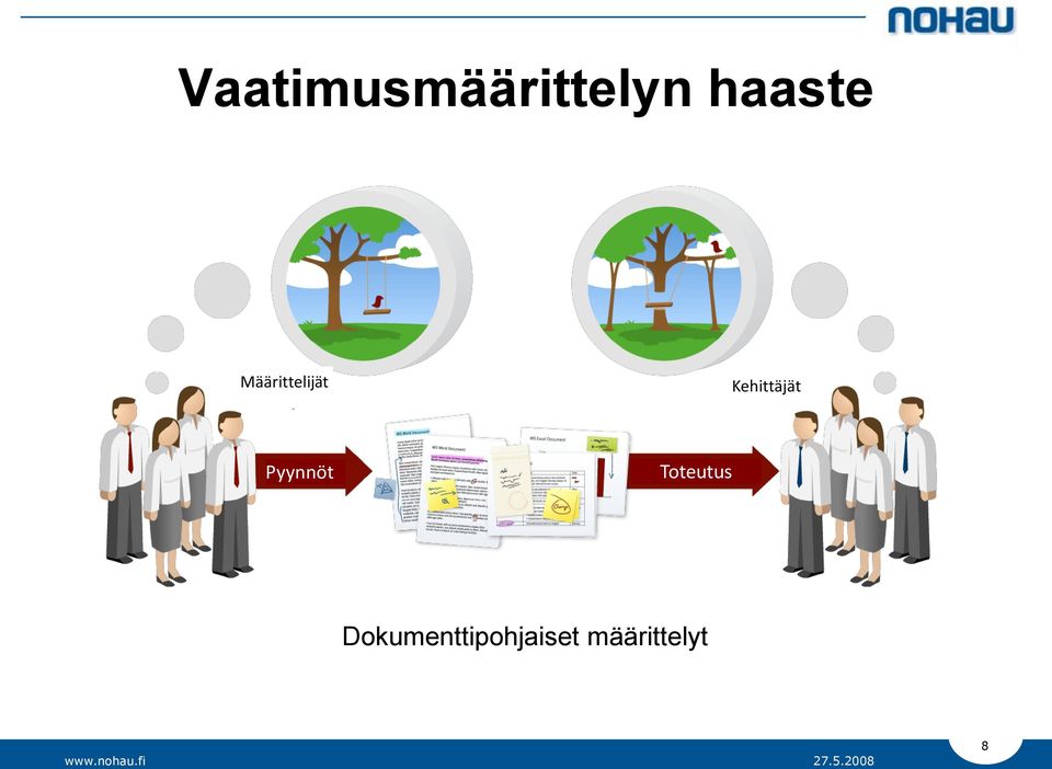 Kehittäjät Pyynnöt