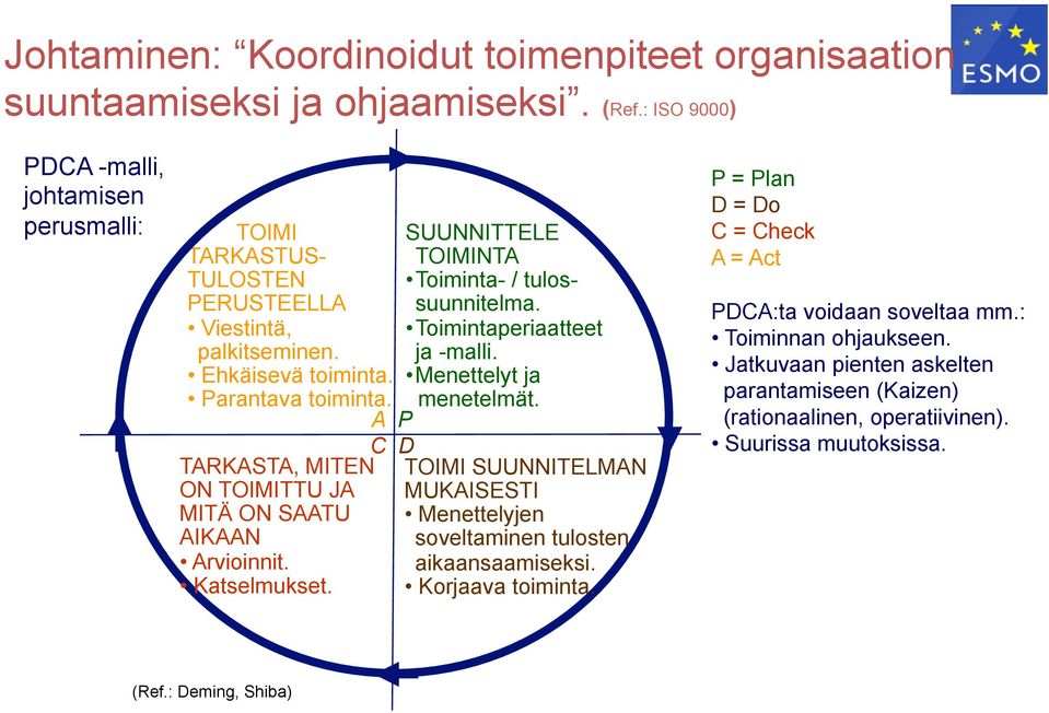 TARKASTA, MITEN ON TOIMITTU JA MITÄ ON SAATU AIKAAN Arvioinnit. Katselmukset. A P C D SUUNNITTELE TOIMINTA Toiminta- / tulossuunnitelma. Toimintaperiaatteet ja -malli.